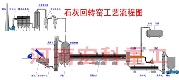 環保石灰窯的工藝流程圖