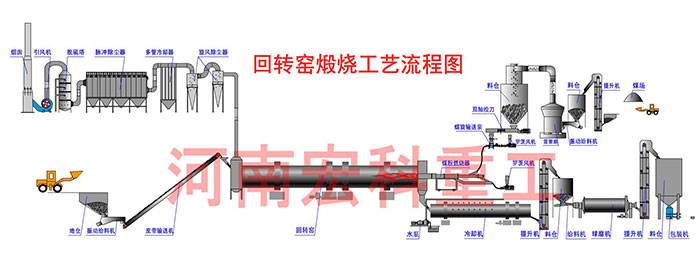 石灰生產設備的整體結構